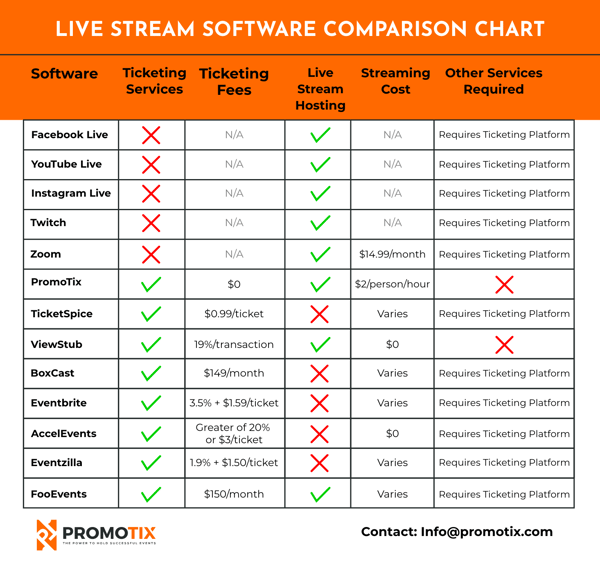 Live stream comparison chart